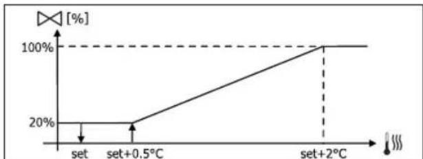 DAIKIN FWB05BATN6V3 - MOyIINPYIOUKJIAPAH - 1