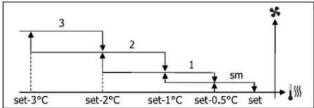 DAIKIN FWB05BATN6V3 - STUFENWEISE BELÜFTUNG - 4