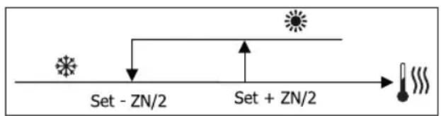 DAIKIN FWB05BATN6V3 - LOGICAS DE REGULACION CONMUTACION ENFRIAMENTO/ CALEFACCION - 3