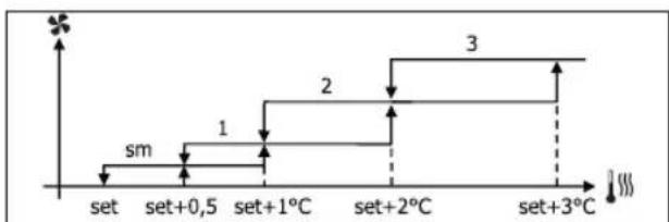 DAIKIN FWB05BATN6V3 - AEPIEMOEMADIABAOIMIEI - 3
