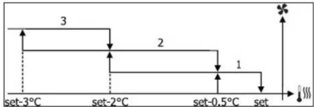 DAIKIN FWB05BATN6V3 - CTYNEHATAR BEHTUNLAUHA - 3