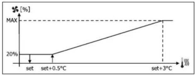 DAIKIN FWB05BATN6V3 - - in RAFFREDDAMENTO: - 3