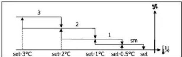 DAIKIN FWB05BATN6V3 - VENTILATIE IN STAPPEN - 4