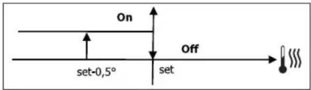 DAIKIN FWB05BATN6V3 - KLEP ON/OFF - 2