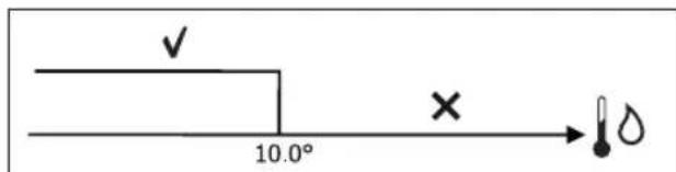 DAIKIN FWB05BATN6V3 - WATER CONSENT - 1