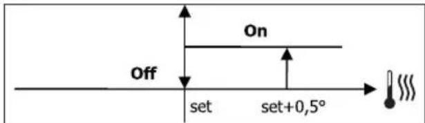 DAIKIN FWB05BATN6V3 - VALVULA ON/OFF - 1