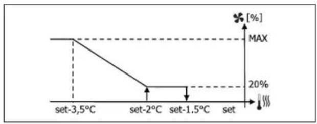 DAIKIN FWB05BATN6V3 - Ventilación FORZADA - 2