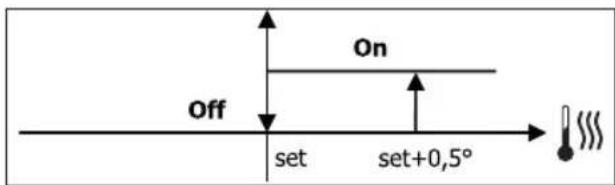 DAIKIN FWB05BATN6V3 - BAIIBA ON/OFF - 1