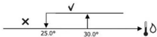 DAIKIN FWB05BATN6V3 - PERMISSÀ ÁGUA - 1