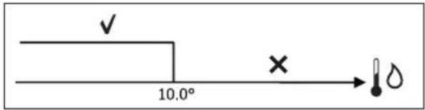 DAIKIN FWB05BATN6V3 - FREIGABESWASSERS - 1