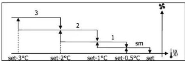 DAIKIN FWB05BATN6V3 - AEPIEMOEMADIABAOIMIEI - 4