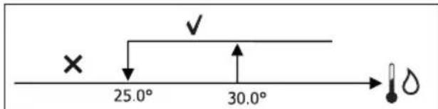 DAIKIN FWB05BATN6V3 - CONSENSO DE AGUA - 1