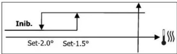 DAIKIN FWB05BATN6V3 - LOGIQUE - 2