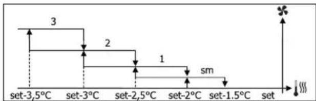 DAIKIN FWB05BATN6V3 - VENTILATIE IN STAPPEN - 8
