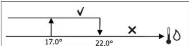 DAIKIN FWB05BATN6V3 - PA3PEWAIUIN CNTHAN BOHON CNTEMbl - 1
