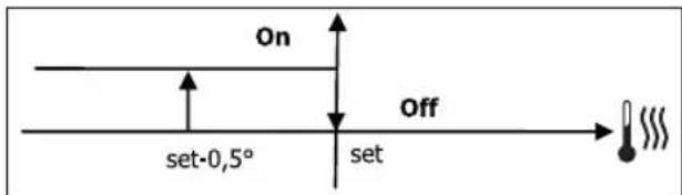 DAIKIN FWB05BATN6V3 - BAIIBA ON/OFF - 2