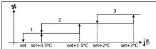 DAIKIN FWB05BATN6V3 - VENTILATIE IN STAPPEN - 7