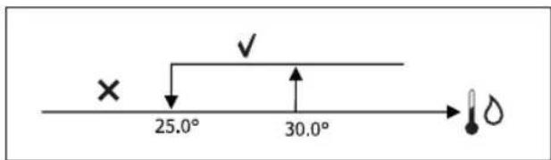 DAIKIN FWB05BATN6V3 - CONSENSO VALVOLA DA SONDA ACQUA - 1