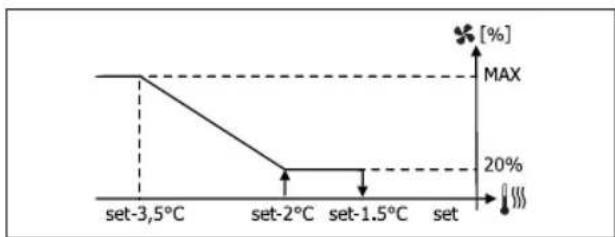 DAIKIN FWB05BATN6V3 - OEPMANH DIAMOPΦΩEHZ - 6