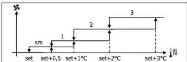 DAIKIN FWB05BATN6V3 - VENTILATION A PALIERS - 3
