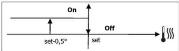 DAIKIN FWB05BATN6V3 - VALVULA ON/OFF - 2