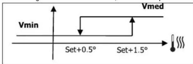 DAIKIN FWB05BATN6V3 - LOGIC - 1