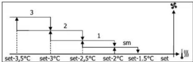 DAIKIN FWB05BATN6V3 - FOKOZATOS SZELOZES - 8