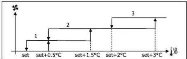 DAIKIN FWB05BATN6V3 - AEPIEMOEMADIABAOIMIEI - 5