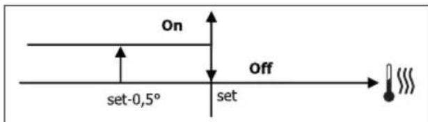 DAIKIN FWB05BATN6V3 - AKTUBPOBAHNE - 1