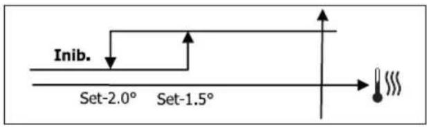 DAIKIN FWB05BATN6V3 - LOGICA - 2
