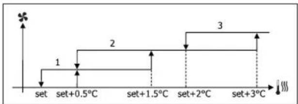 DAIKIN FWB05BATN6V3 - STEP VENTILATION - 7