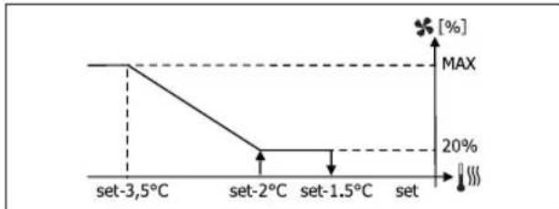DAIKIN FWB05BATN6V3 - VENTILATION MODULANTE - 6