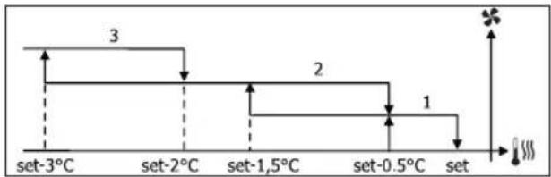 DAIKIN FWB05BATN6V3 - VENTILATION A PALIERS - 6