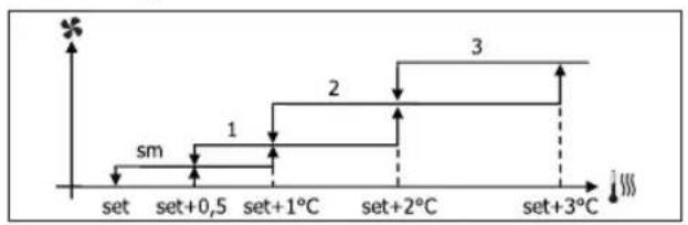 DAIKIN FWB05BATN6V3 - VENTILACAO NIVELADA - 3