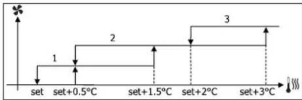 DAIKIN FWB05BATN6V3 - sm CBEPXMNHMAJIbHAR CKOPOCTb - 1
