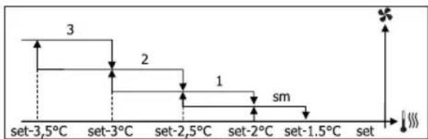 DAIKIN FWB05BATN6V3 - AEPIEMOEMADIABAOIMIEI - 8