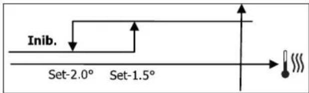 DAIKIN FWB05BATN6V3 - LOGICA - 2
