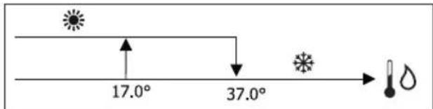 DAIKIN FWB05BATN6V3 - LEGENDA - 1