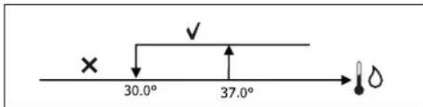 DAIKIN FWB05BATN6V3 - PERMISSÄOÀAGUA - 2
