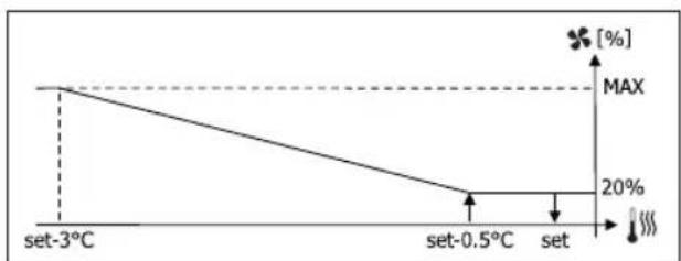 DAIKIN FWB05BATN6V3 - OEPMANH DIAMOPΦΩEHZ - 5