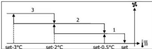 DAIKIN FWB05BATN6V3 - AEPIEMOEMADIABAOIMIEI - 2