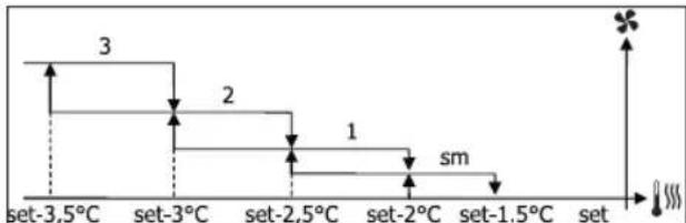 DAIKIN FWB05BATN6V3 - sm CBEPXMNHMAJIbHAR CKOPOCTb - 2