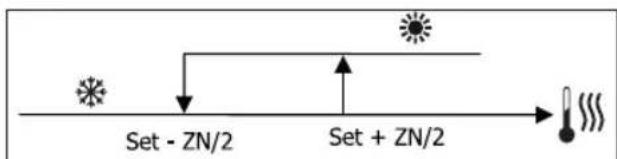 DAIKIN FWB05BATN6V3 - ADJUSTMENT LOGIC COOLING/HEATING SWITCHING - 3