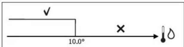 DAIKIN FWB05BATN6V3 - CONSENSO DE AGUA - 1