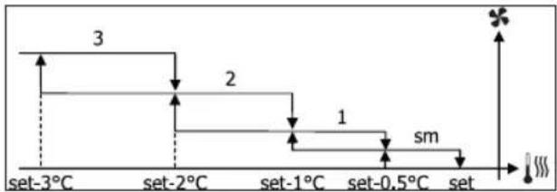DAIKIN FWB05BATN6V3 - CTYNEHATAR BEHTUNLAUHA - 5