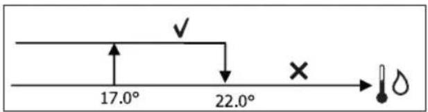 DAIKIN FWB02BATN6V3 - CONSENSO DE AGUA - 1