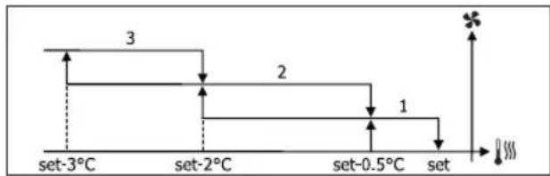 DAIKIN FWB02BATN6V3 - VENTILAÇÃO NIVELADA - 2