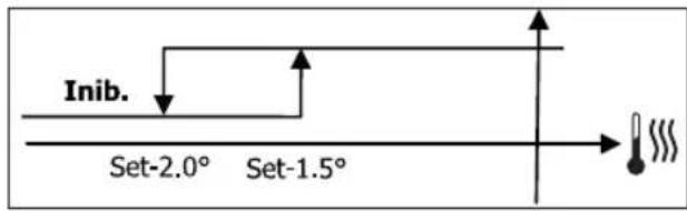 DAIKIN FWB02BATN6V3 - LOGIKA - 2