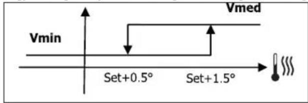DAIKIN FWB02BATN6V3 - LOGIKA - 1