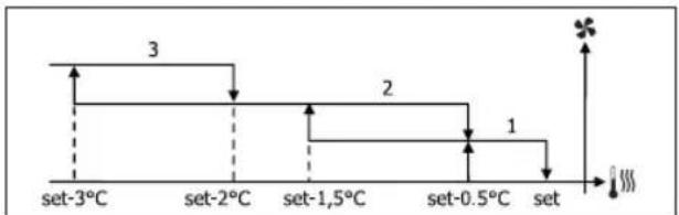 DAIKIN FWB02BATN6V3 - VENTILATIE IN STAPPEN - 6